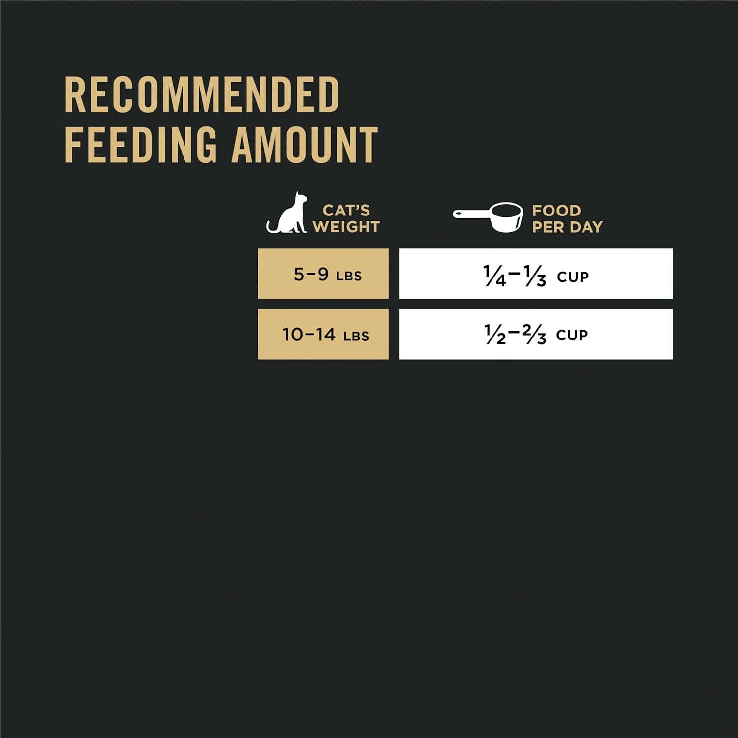Allergen Reducing High Protein Cat Food