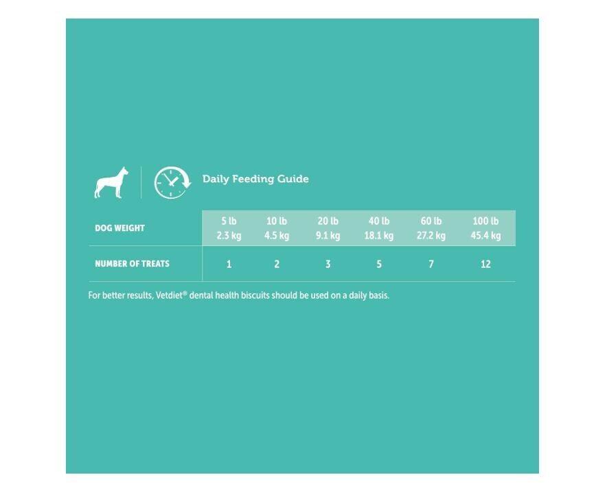 Vetdiet large dental chews 12 oz