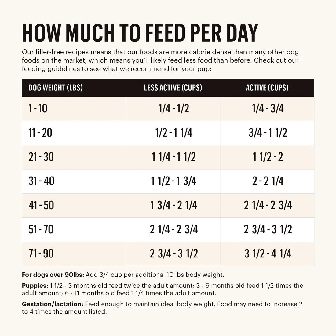 Honest Kitchen Clusters Small Breed Grain Free Beef Dry Dog Food (4lb)
