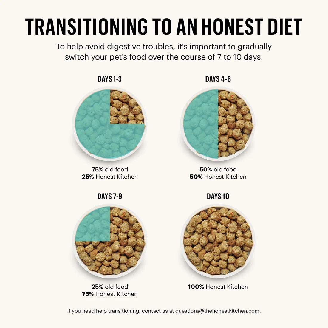 Honest Kitchen Clusters Small Breed Grain Free Beef Dry Dog Food (4lb)