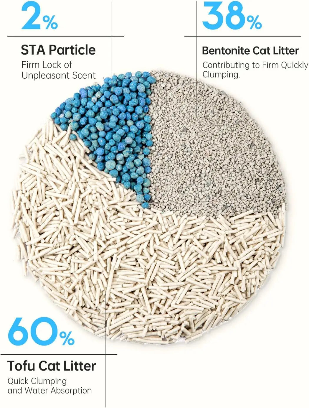 Mixed 4-in-1 Clumping Cat Litter 33lb, Odor Control & Rapid Clumping, Dust-Free Multi-Cat Bentonite Tofu Litter