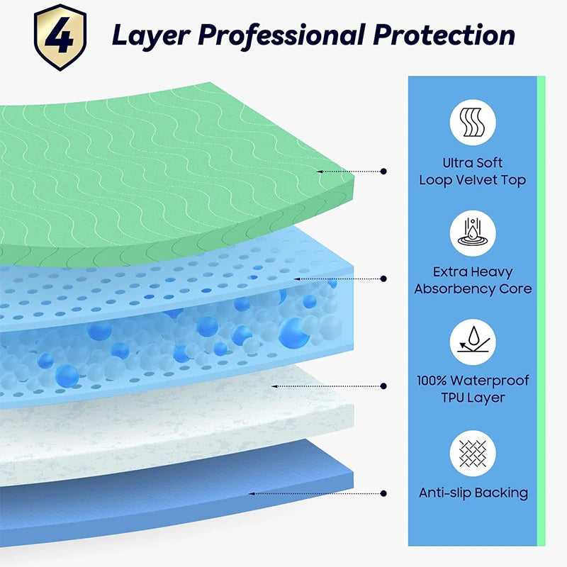 Pee Pads for Pet Extra Heavy Absorbency Washable Under Pads Quick Drying Nursing Pads Incontinence Bed Pads Reusable Washable