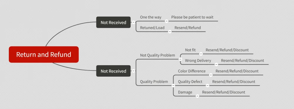Cute Lionhead Bunny Rabbit Sketch Premium Unisex T shirt