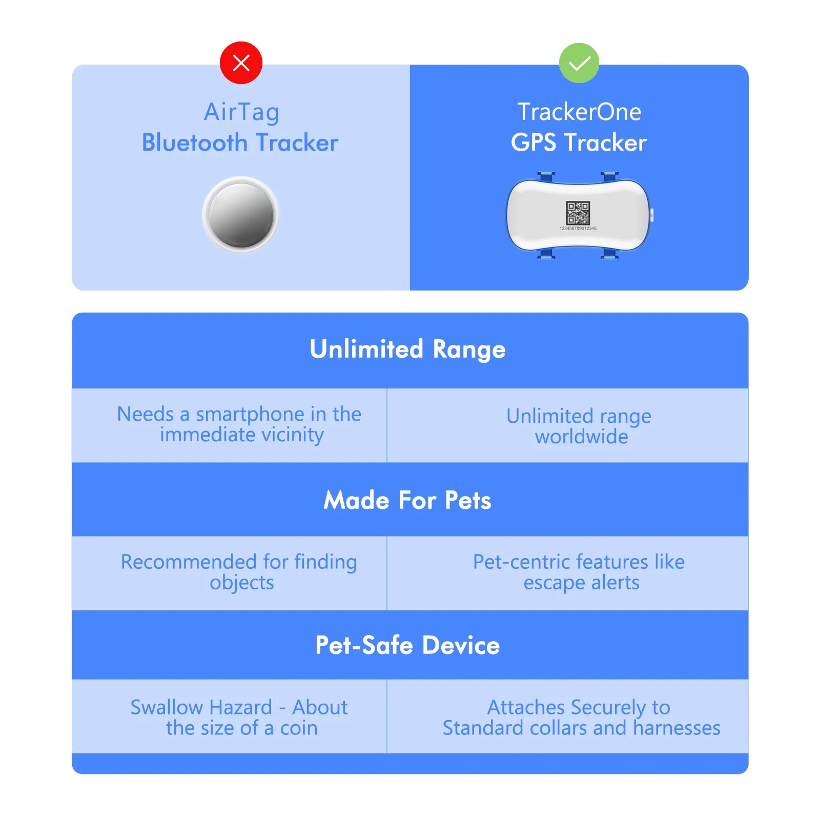 WanwayTech GP30 4G LTE Pet GPS Tracker - IP67 Waterproof